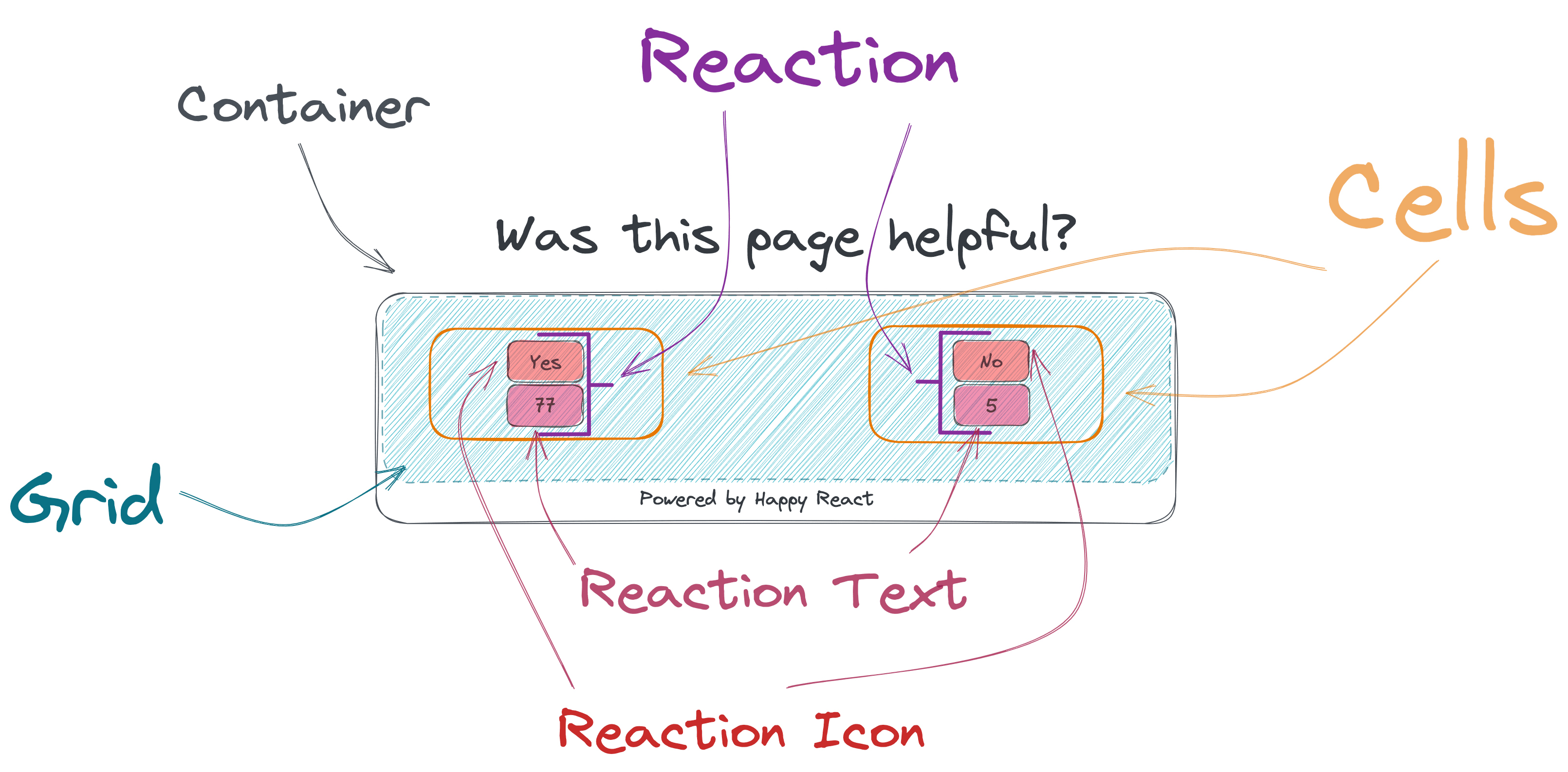 HappyReact widget styling architecture