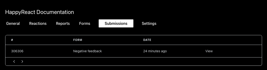 Submissions table